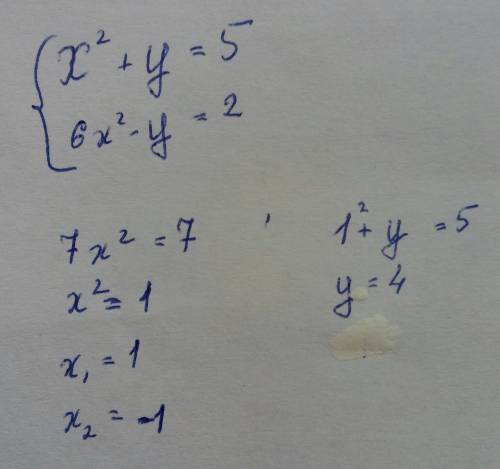 Решите систему уравнений x в квадрате+y=5 6x в квадрате -y=2