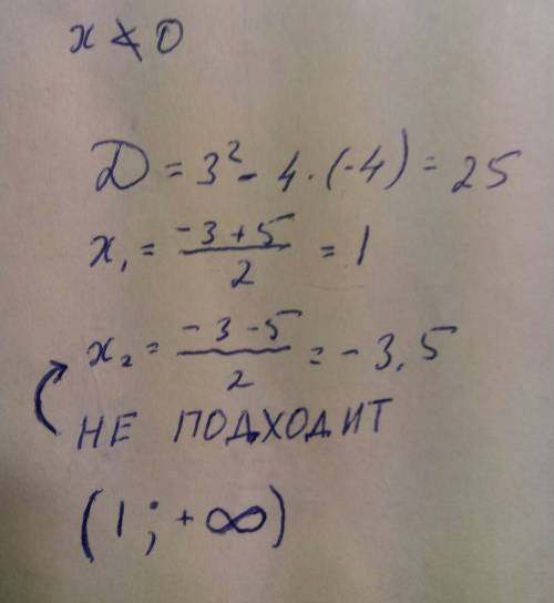 Решите неравенство: (можно с подробностями) x^2+3x-4 > 0 x
