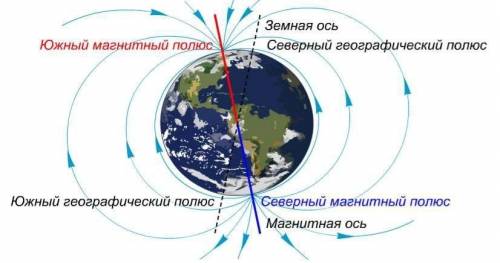 Северный полюс магнитной стрелки компаса под действием магнитного поля земли устанавливается в напра