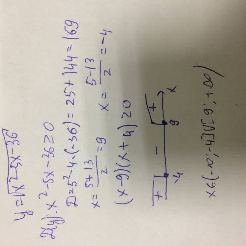 Найти область определения функции а)y=sqrt x^2-5x-36 sqrt-корень