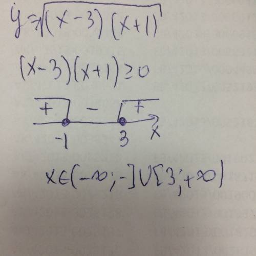 Найдите область определения функции! подробно) y= корень 12-4x-x^2/1-x