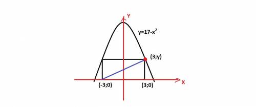 Две соседние вершины треугольника имеют координаты (-3; 0) и (3; 0) а две другие его вершины лежат н