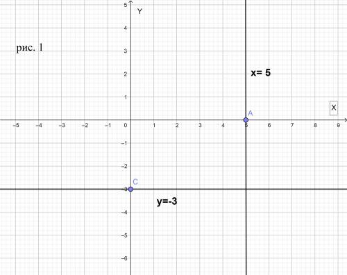 2. изобразите на координатной плоскости множество точек, координаты которых удовлетворяют условию: а