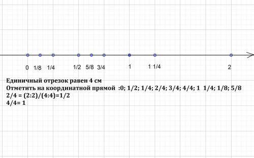 Изобразите на координатной оси с единичным отрезком 4 см точки: а) 0, 1/2, 1/4, 2/4, 3/4, 4/4, 1 цел