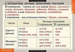 Нужно придумать 15 глаголов 2-го сопряжения