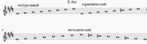 Ми мажор 3 вида построить ( гармонический , натуральный, мелодтческий? ) если будет возможность то м