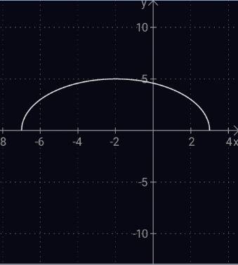 Укажите область определения функции y=корень из (3-x)(x+7) решите