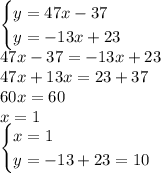 \begin{cases}y=47x-37\\y=-13x+23\end{cases}\\47x-37=-13x+23\\47x+13x=23+37\\60x=60\\x=1\\\begin{cases}x=1\\y=-13+23=10\end{cases}