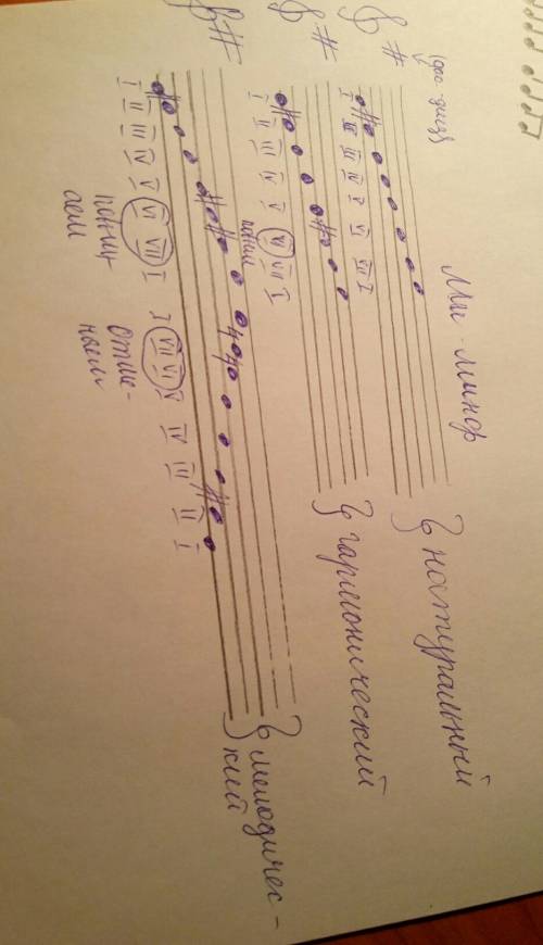 Сделать д/з по музыке 20 нужно построить в ми миноре 3 вида гамм(натуральный гармонический и мелодич