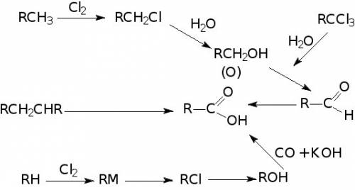 Составьте схему генетической связи между ,спиртами, и карбоновыми кислотами.