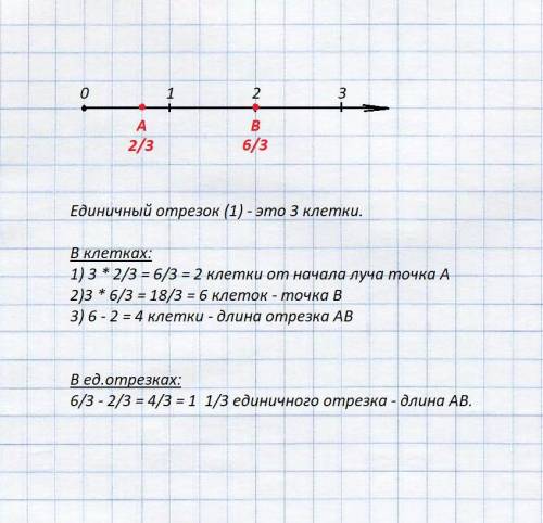 Начертите координатный луч с единичным отрезком,равным 3 клеткам.отметьте на нём точки а две третьих