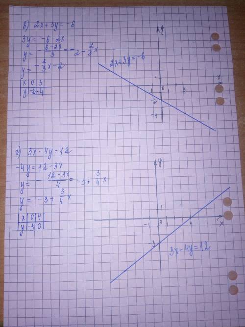 Постройте прямую заданную уравнением (воспользуйтесь любым б) 2x+y=10, в) 2x+3y= -6, г) 3x-4y=12