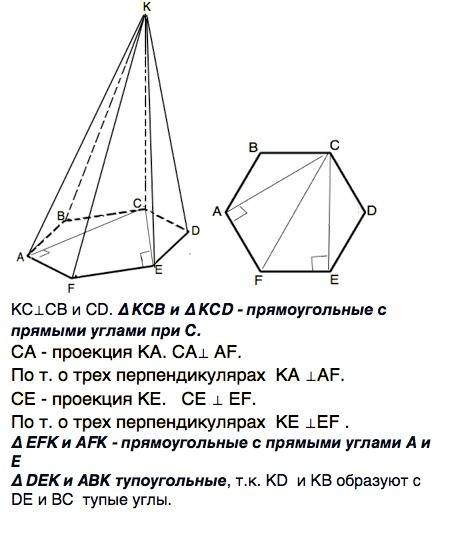 Из вершины c правильного шестиугольника abcdef к его плоскости проведен перпендикуляр ck. определите