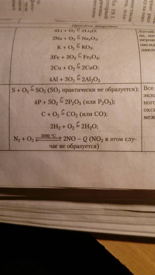 Уравнения реакций кислорода с неметаллами: серой, фосфором, углеродом, азотом