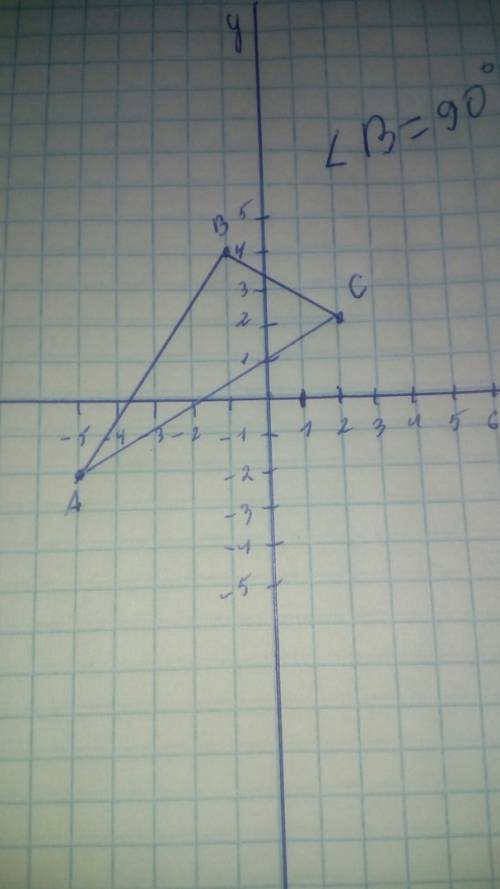 Точки а(-5; -2),в(-1; 4),с(2; 2) вершины треугольника авс.найдите угол в