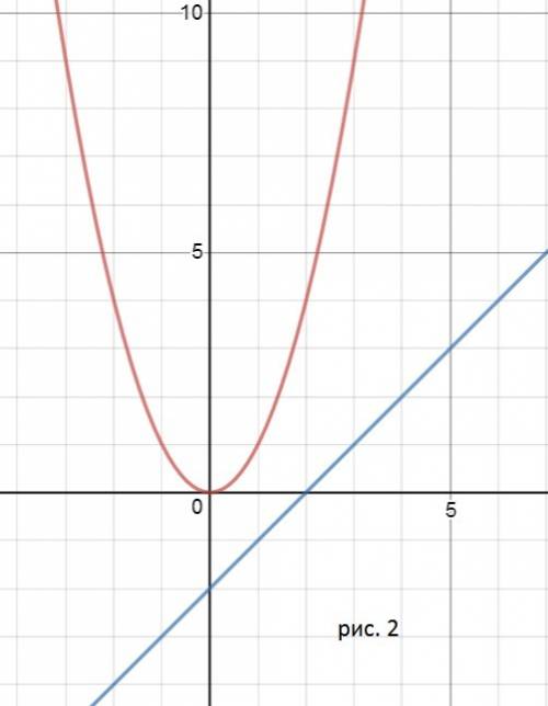 Решите графически уравнение 1)x^2=5x-6 2)x^2-x+2=0