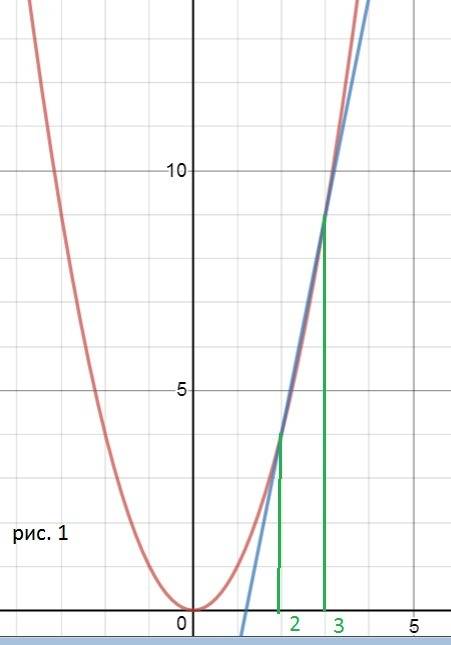 Решите графически уравнение 1)x^2=5x-6 2)x^2-x+2=0