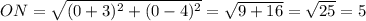 ON = \sqrt{(0 + 3) ^{2}+ (0 - 4) ^{2} } = \sqrt{9 + 16} = \sqrt{25} = 5