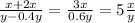 \frac{x+2x}{y-0.4y}= \frac{3x}{0.6y}=5 \frac{x}{y}