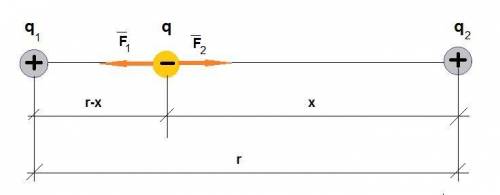 Два точечных заряда q1=10 мкл и q2=15 мкл зыккреплены на расстоянии r=2.0 мм друг от друга. на каком