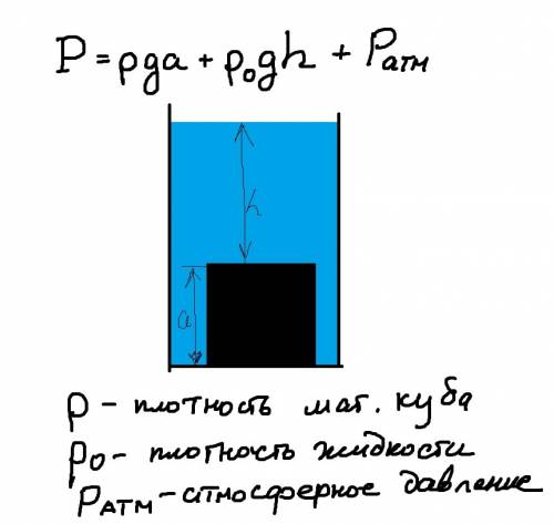 Всосуде, наполненном жидкостью плотностью p0, стоит куб с ребром а и плотностью p. нижняя грань куба