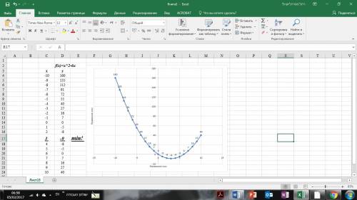 Постройте график функции y=x²-6x. при каком значении аргумента функция достигает своего наименьшего