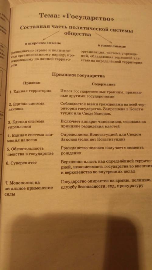 Выберите в списке признаки государства и запишите в строку ответа цифры, под которыми они ука¬заны.