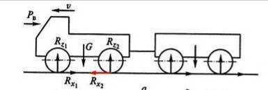 Изобразите схематически все силы действующие на автомобиль разгоняющийся на горизонтальной дороге. у