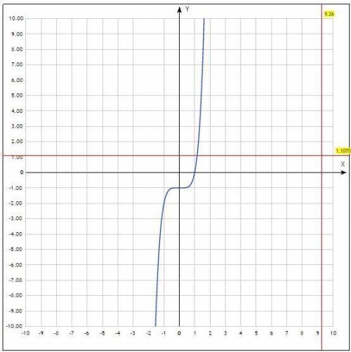 Пож постройте и прочитайте график функции у=х^5-1