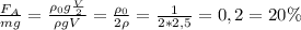 \frac{F_A}{mg}=\frac{\rho_0g\frac{V}{2}}{\rho gV}=\frac{\rho_0}{2\rho}=\frac{1}{2*2,5}=0,2=20\%