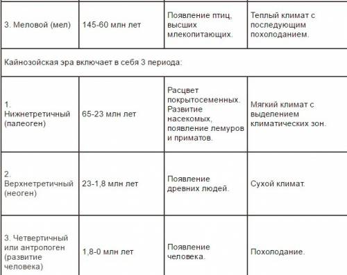 Если у кого то есть таблица по теме: этапы развития жизни на земле. то дайте .