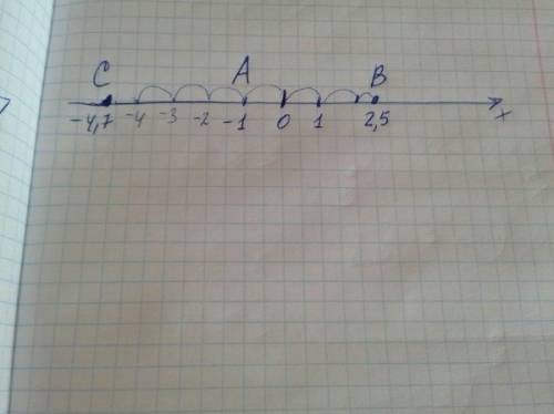 Изобразите на координатнлй прямой точки а (-1); в (2,5); с (-4,7)