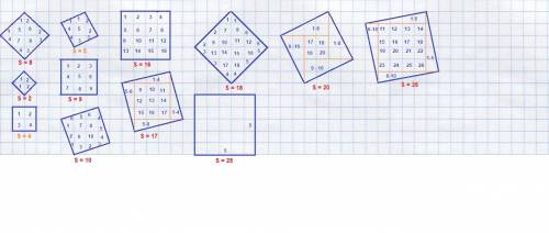 Начертите на клеточной бумаге квадрат,площадь которого равна 2,4,5,8,9,10,16,17,18,20,25,26 надо