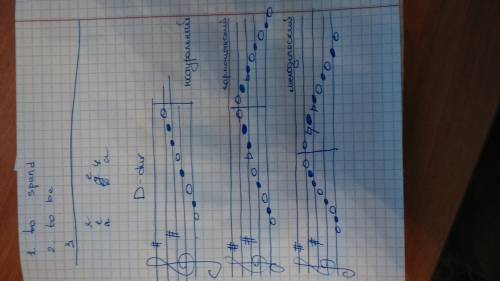 Как строить гамму ре мажор со всеми для 5 класса