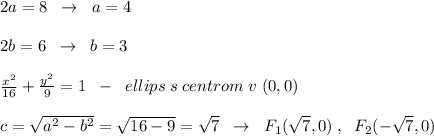 2a=8\; \; \to \; \; a=4\\\\2b=6\; \; \to \; \; b=3\\\\ \frac{x^2}{16} +\frac{y^2}{9} =1\; \; -\; \; ellips \; s\; centrom\; v\; (0,0)\\\\c=\sqrt{a^2-b^2}=\sqrt{16-9}=\sqrt7\; \; \to \; \; F_1(\sqrt7,0)\; ,\; \; F_2(-\sqrt7,0)