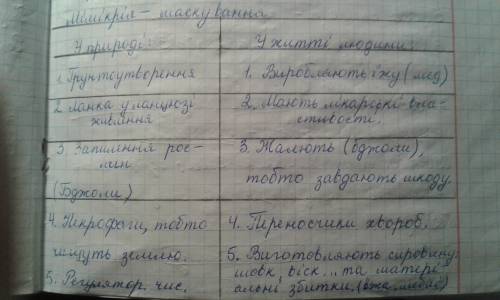 Таблица признаков сравнения ракообразных..паукообразных и насекомых