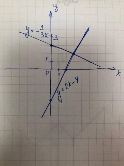 Постройте в одной системе координат графики функций и укажите координаты точки их пересечения: y= -1