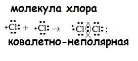 Составьте электронную формулу атома хлора .изобразите механизм образования связи в молекуле хлора ,н