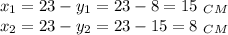 x_1=23-y_1=23-8=15\,\, _{CM}\\ x_2=23-y_2=23-15=8\,\, _{CM}