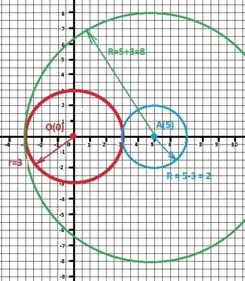 Отметьте точки o и a расстояние между которыми равно 5 сантиметров начертите окружность с центром в
