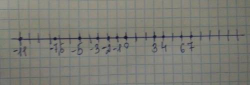 Изобразите заданные промежутки на координатной прямой 4) (-11; 3] и [-2; 7) 5) [-7,5; -3] и [0; 4] 6