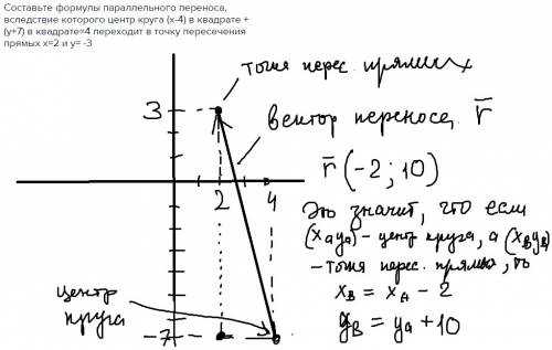 Составьте формулы параллельного переноса, вследствие которого центр круга (x-4) в квадрате + (у+7) в