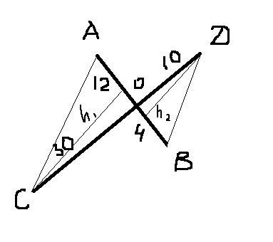 Ав и cd пересекаются в точке о, ао=12м, во=4см, со=30см, do = 10см. найдите отношение площадей треуг
