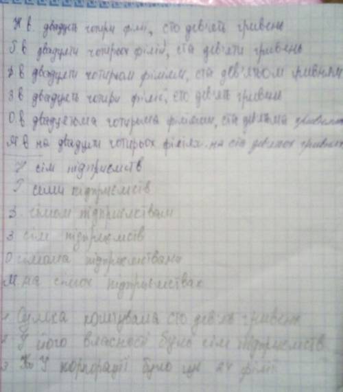 Провідміняти числівник 24 філії 109 гривень 7 підприємств скласти речення з цими словосполученнями.