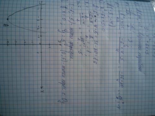 Постройте график функции у=-х²-6х-5