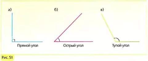 Начертить пятиугольник с 2 прямыми углами,2 тупых и один острый угол