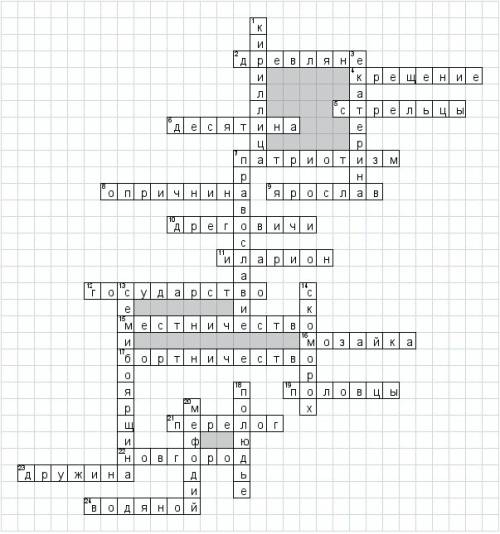 Составить кроссворд по на тему русь в iх-первой половине хiiв.