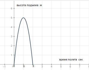 Тело брошено вертикально вверх со скоростью 36км/ч. через 2с тело будет находиться на высоте?