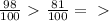 \frac{98}{100} \ \textgreater \ \frac{81}{100} =\ \textgreater \