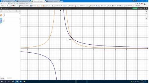 Построить графически уравнение x^-2=x^-1